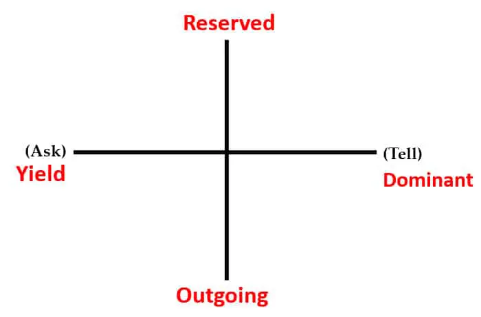 what is your personality style